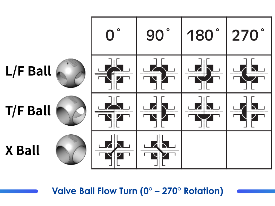 BOLA-TEK_Valve Ball Turn